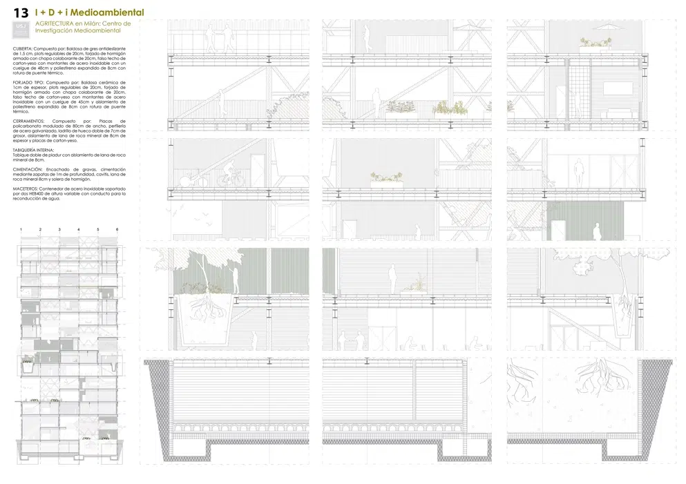 Arquitectura Confidencial