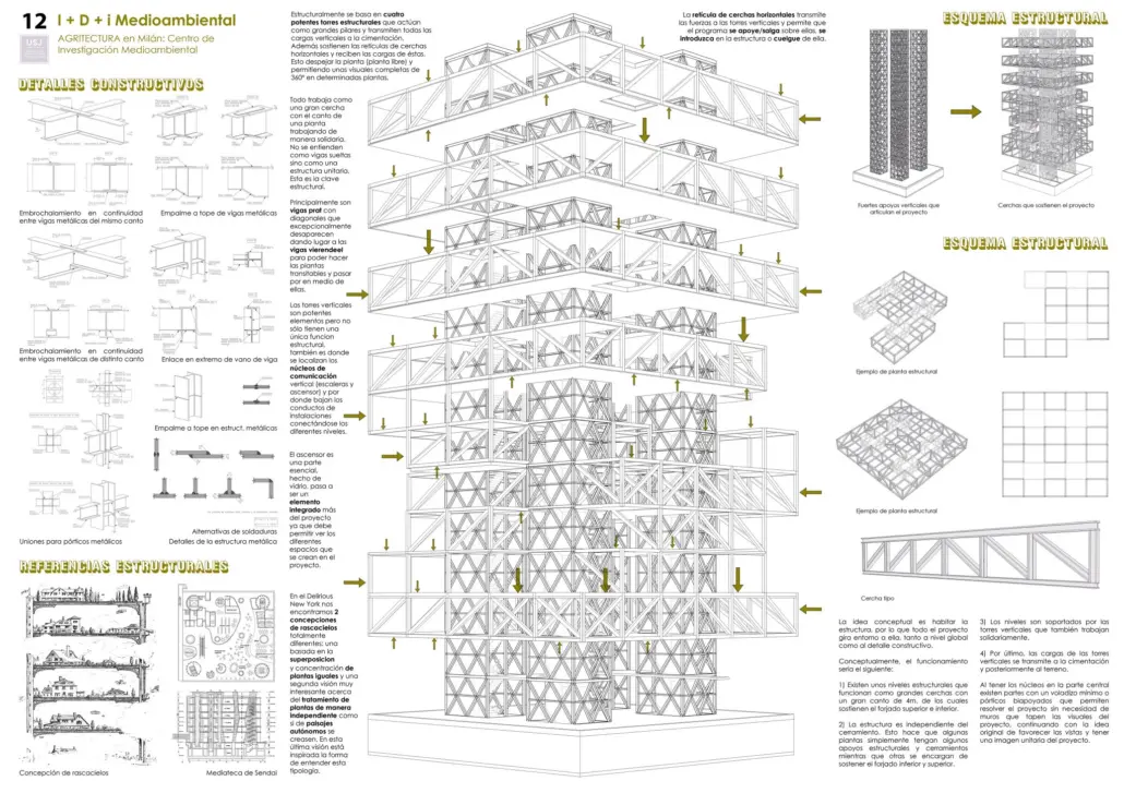 Arquitectura Confidencial